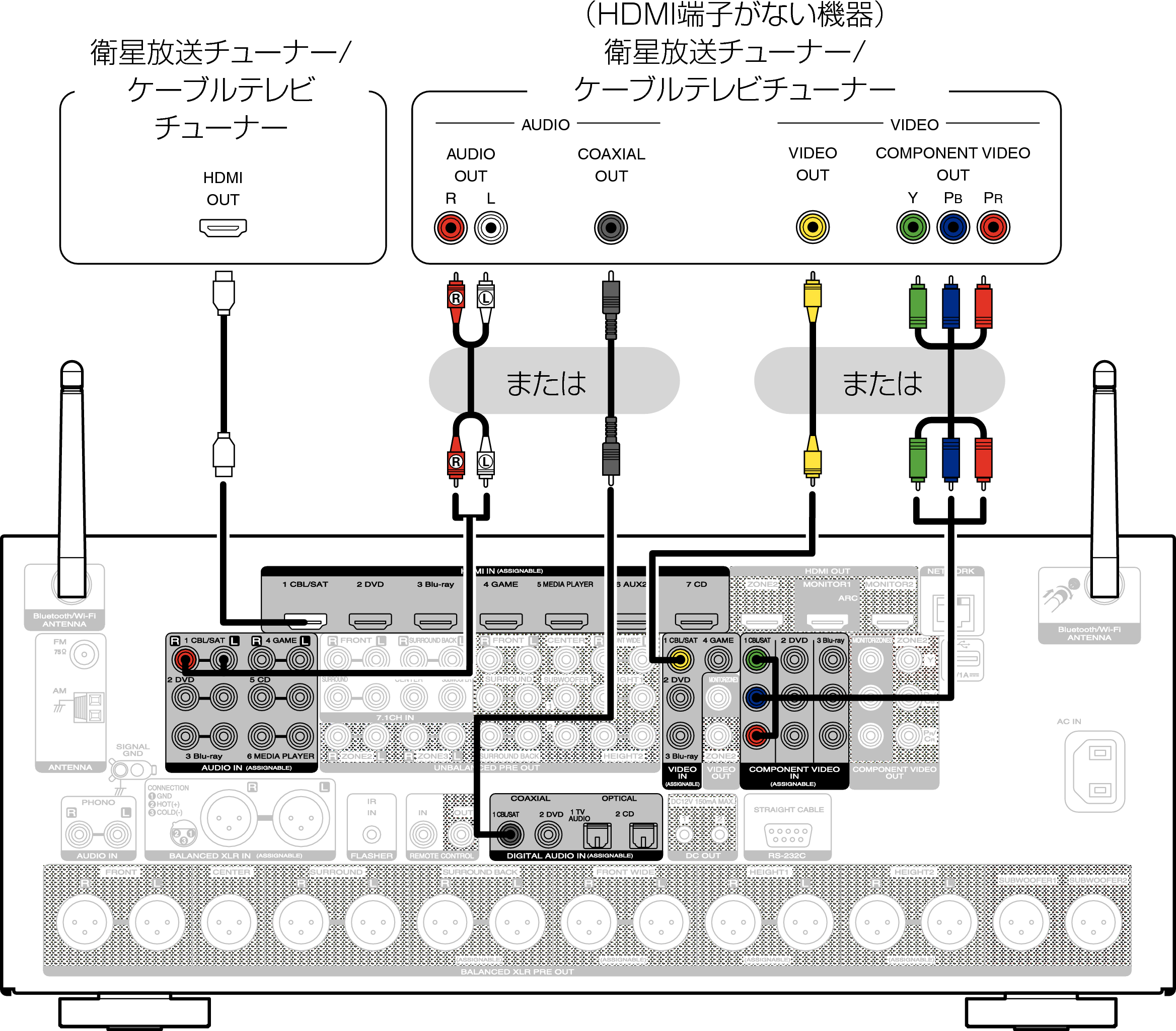 セットトップボックスを接続する（衛星放送チューナー/ケーブルテレビ